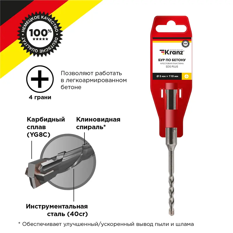 элмакс, электротехника, кабель, светотехника, elmax.pro