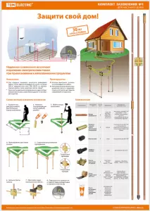 ЭЛМАКС - Плакат "Заземление" (594х841мм) элмакс, электротехника, кабель, светотехника, elmax.pro